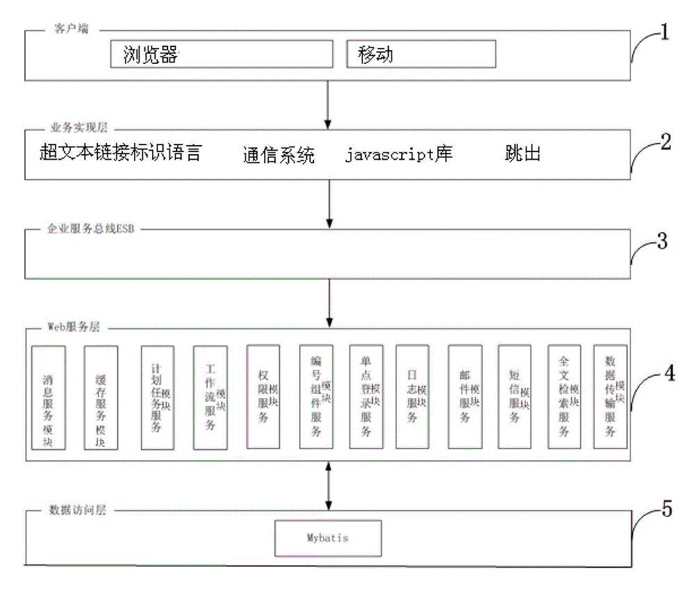 Coordination work platform based on fine management