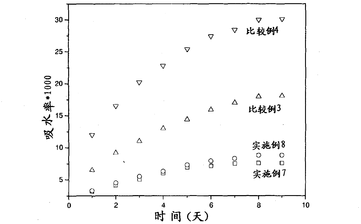 Organic silicon episulfide resin and preparation method thereof