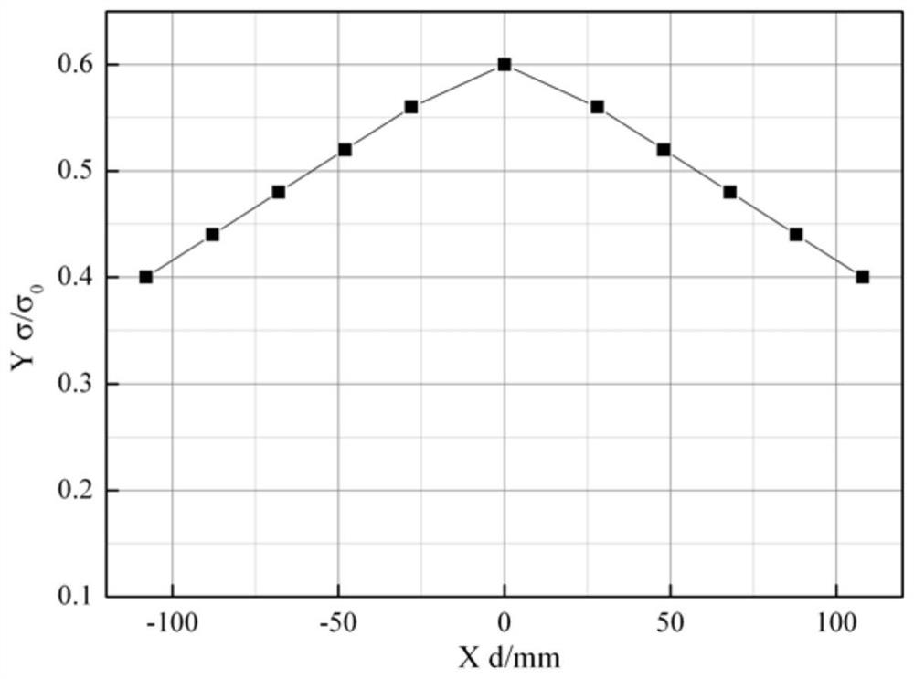 Titanium alloy thin-wall seamless lining straight cylinder section superplastic forming wall thickness uniformity control method