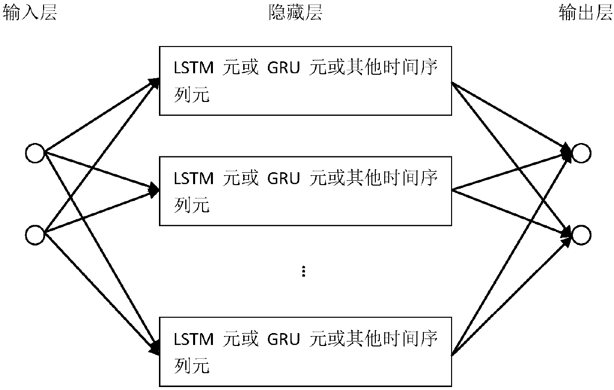 A method and device for predicting user churn