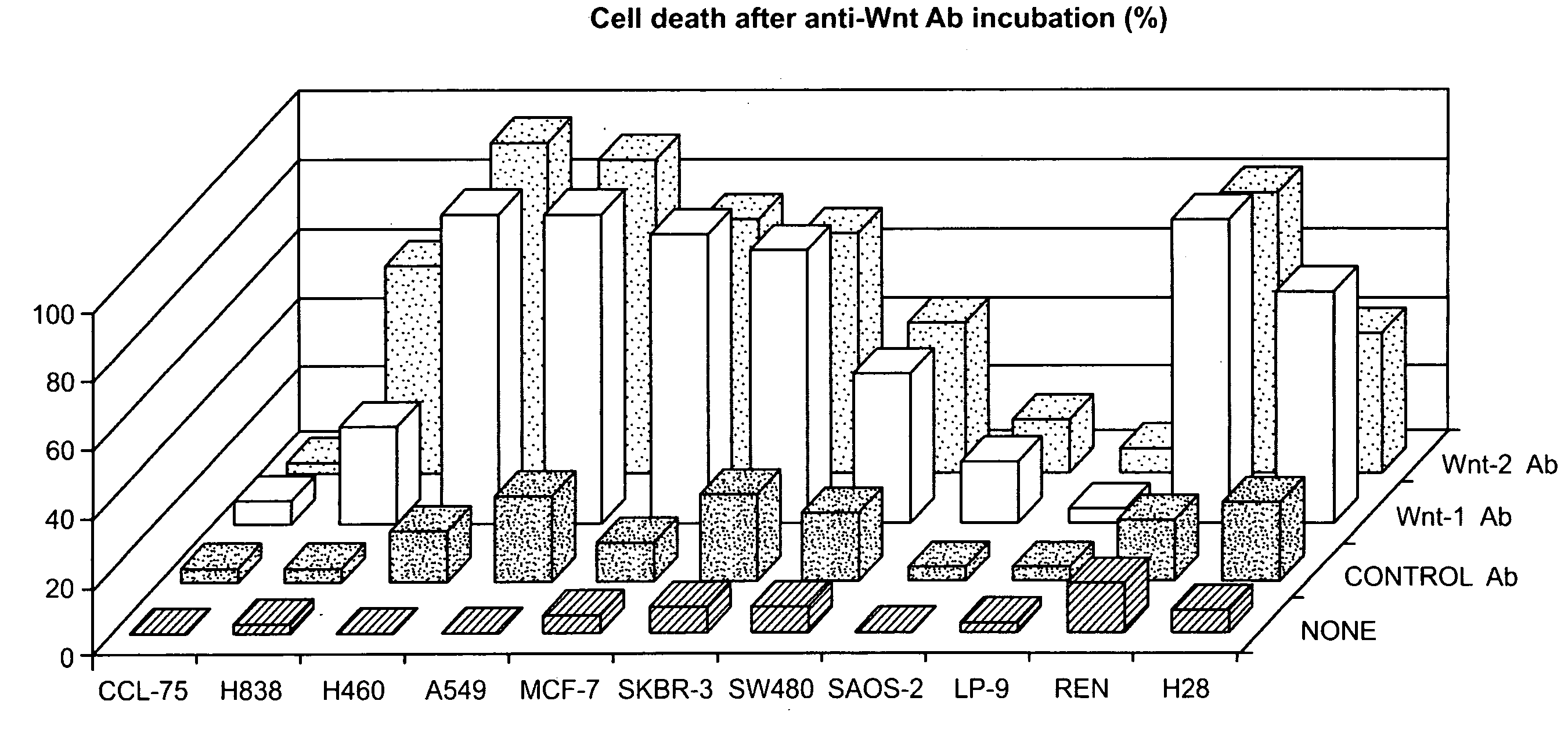 Methods for treating cancer by inhibiting wnt signaling