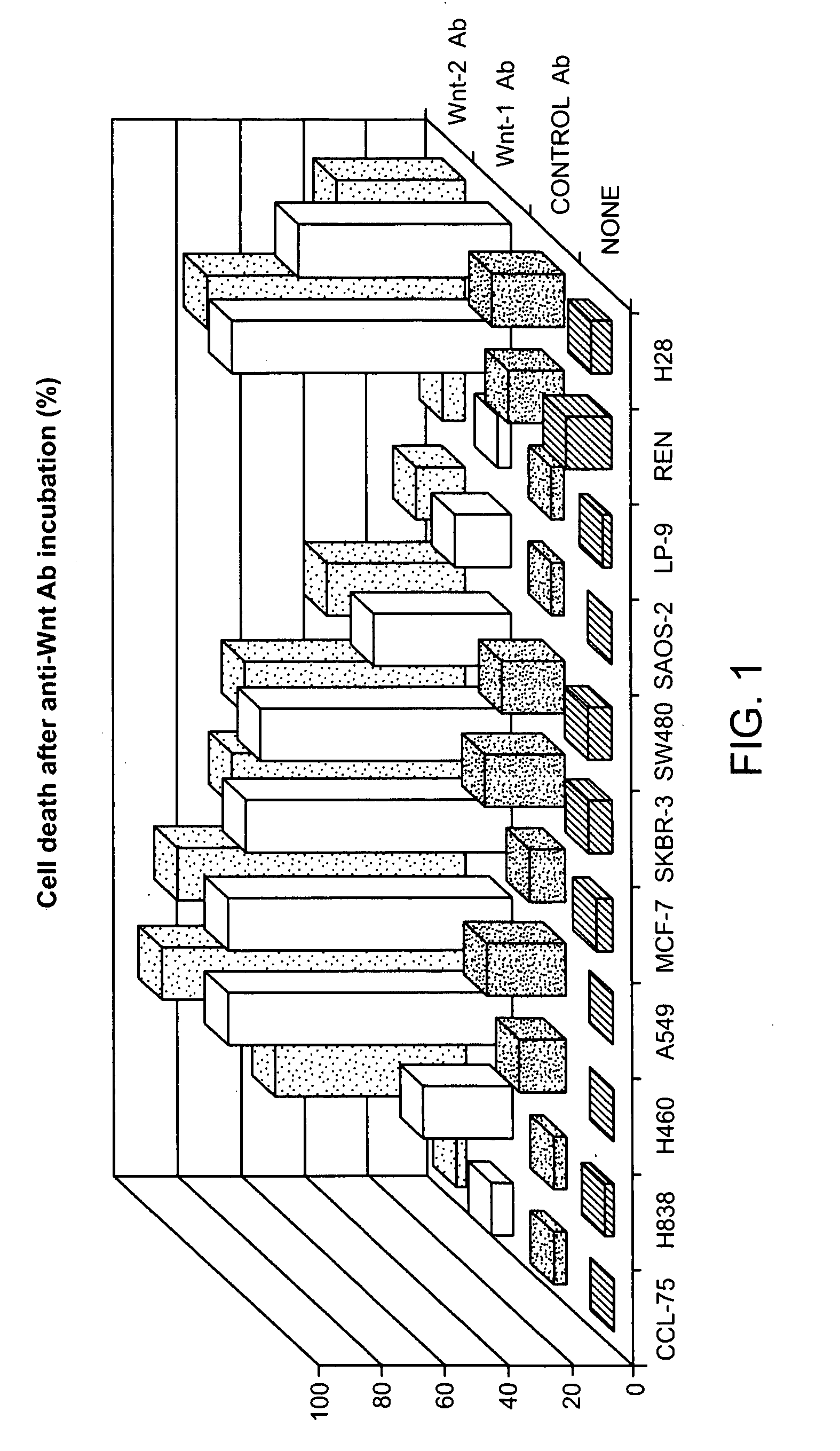 Methods for treating cancer by inhibiting wnt signaling