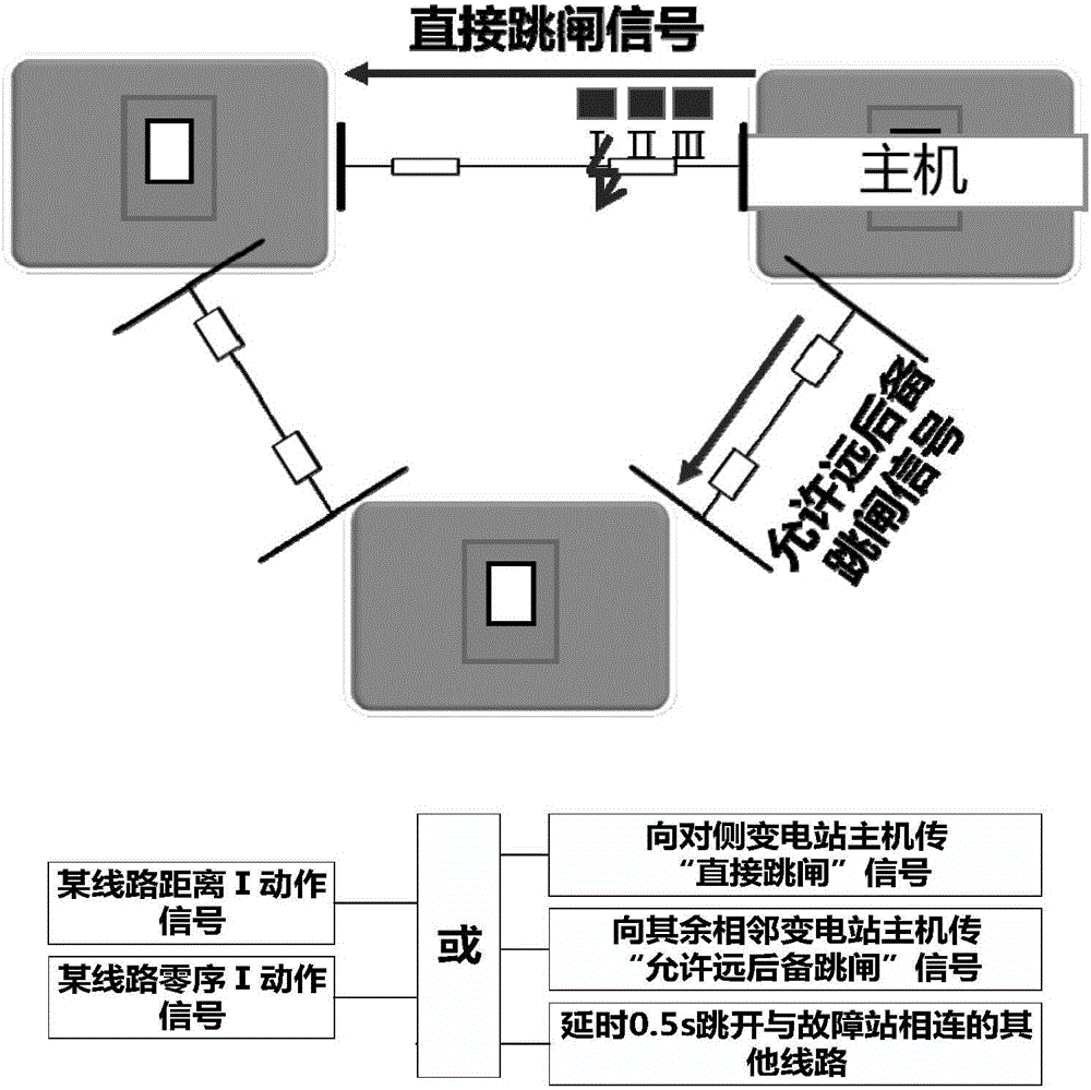 Interstation protection fault recognition system and method based on information fusion