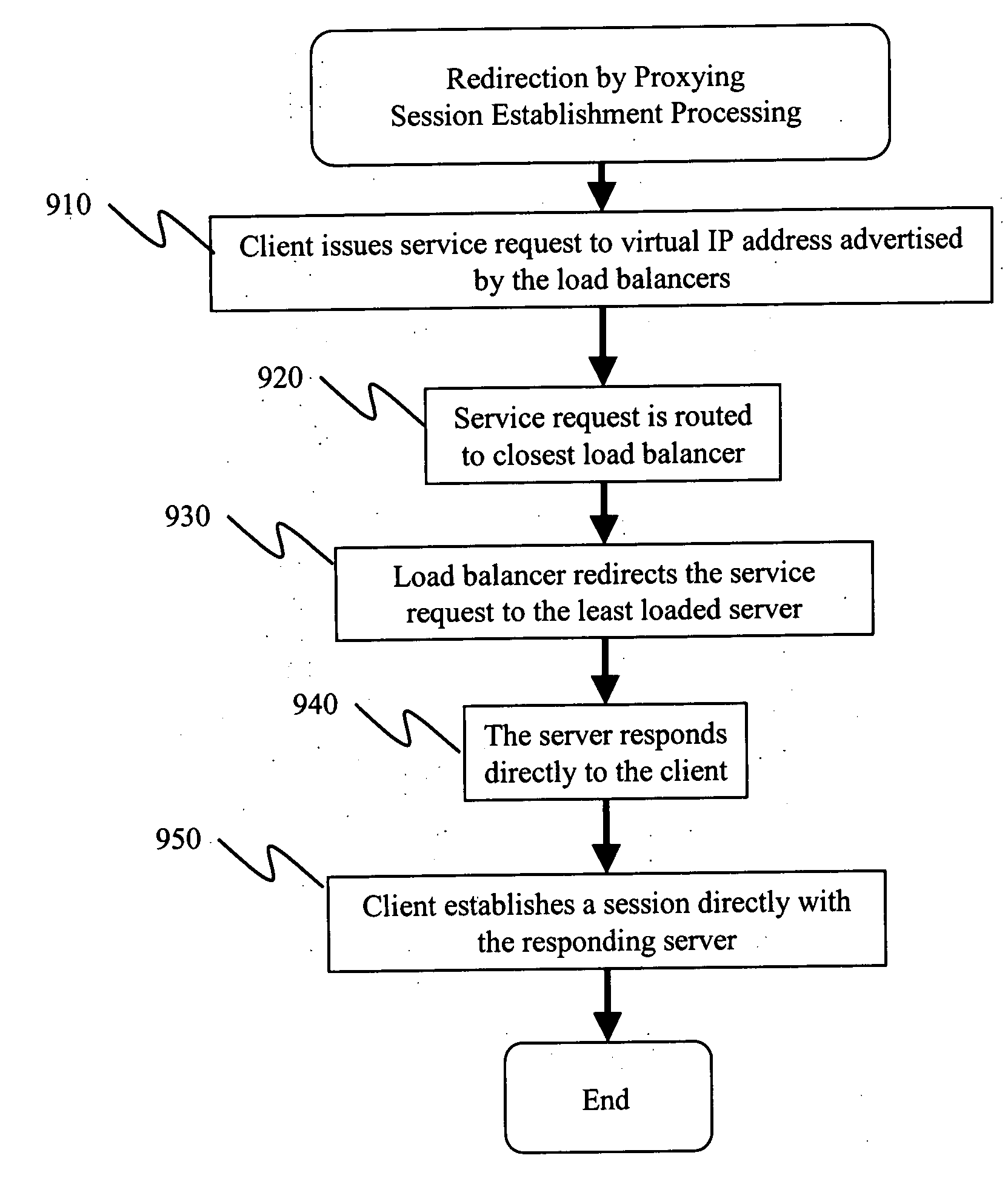 Geo-locating load balancing