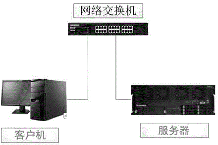 Method for testing performance of virtual platform database of server