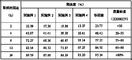 Venlafaxine hydrochloride sustained release capsule and preparation method thereof