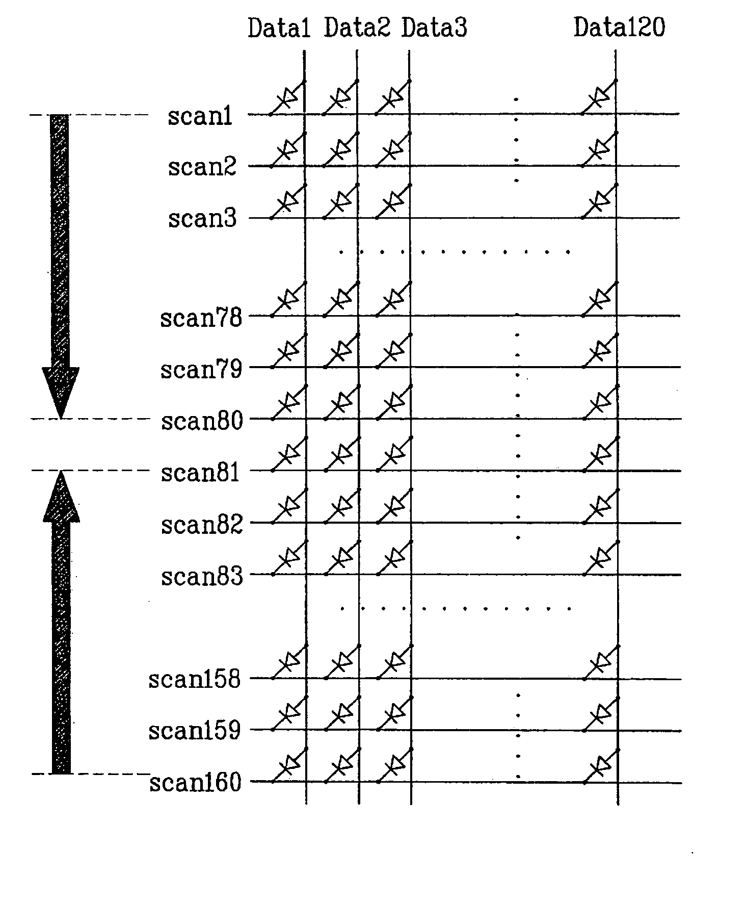 Dual scan method of display panel