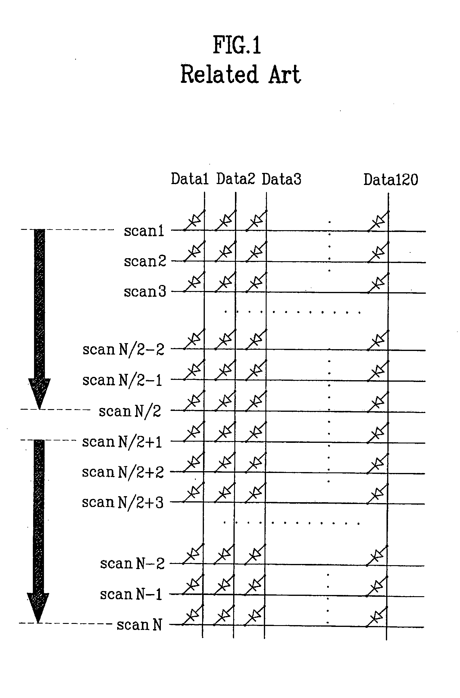 Dual scan method of display panel