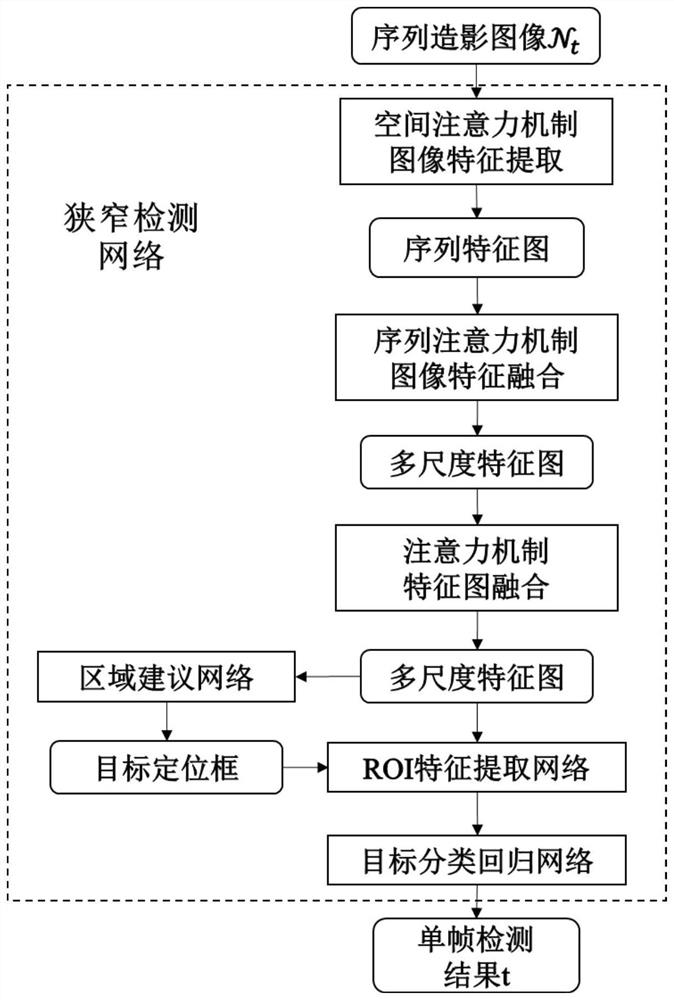 Method and device for detecting vascular stenosis in coronary artery X-ray sequential radiography