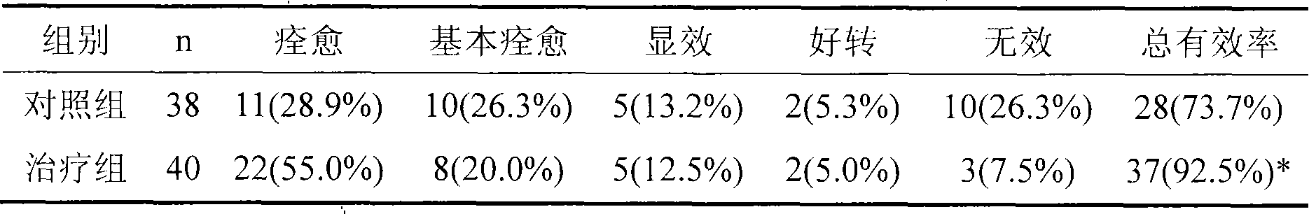 Medicament for treating myasthenia gravis and preparation method thereof