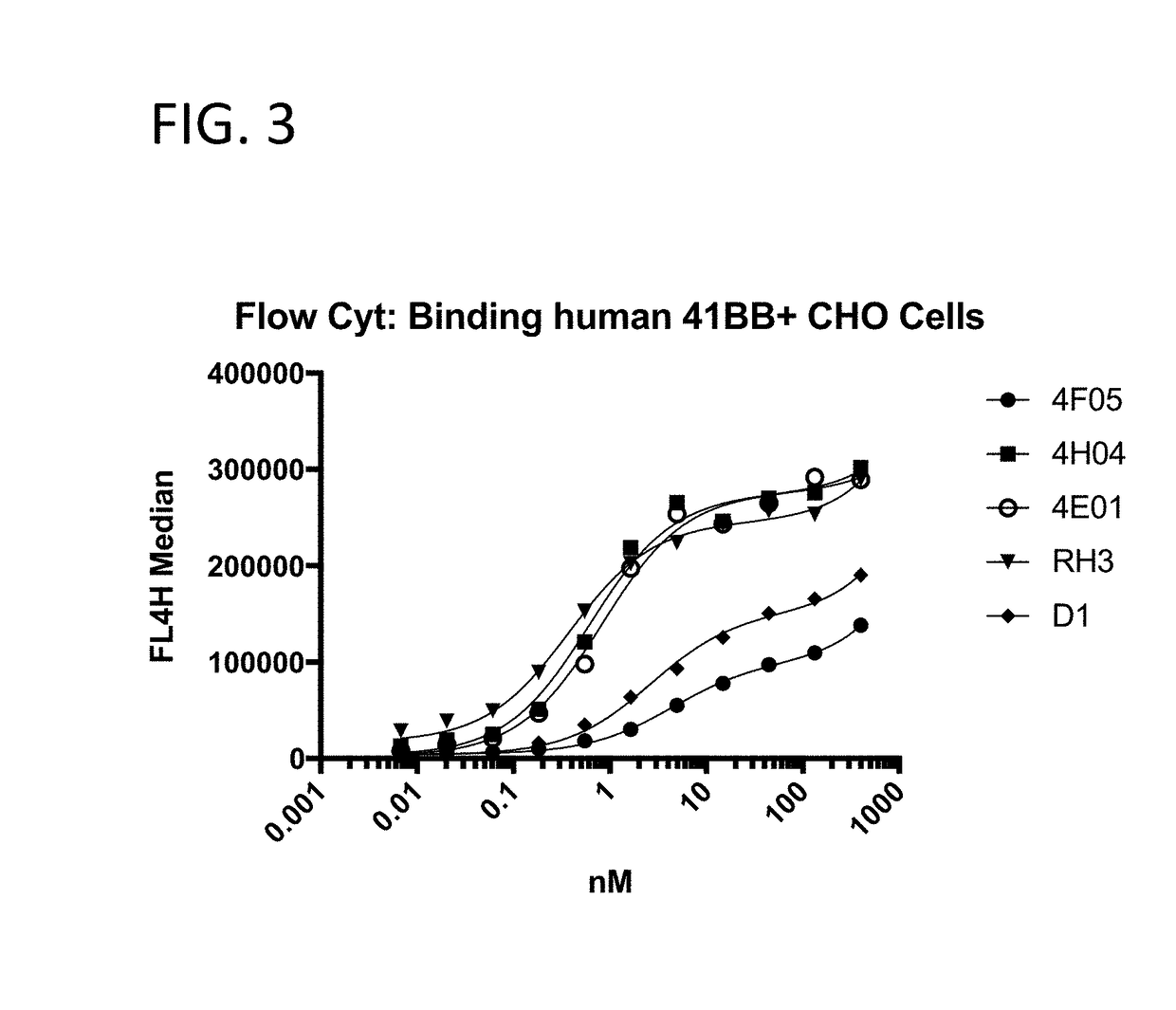 Multivalent and multispecific 41bb-binding fusion proteins