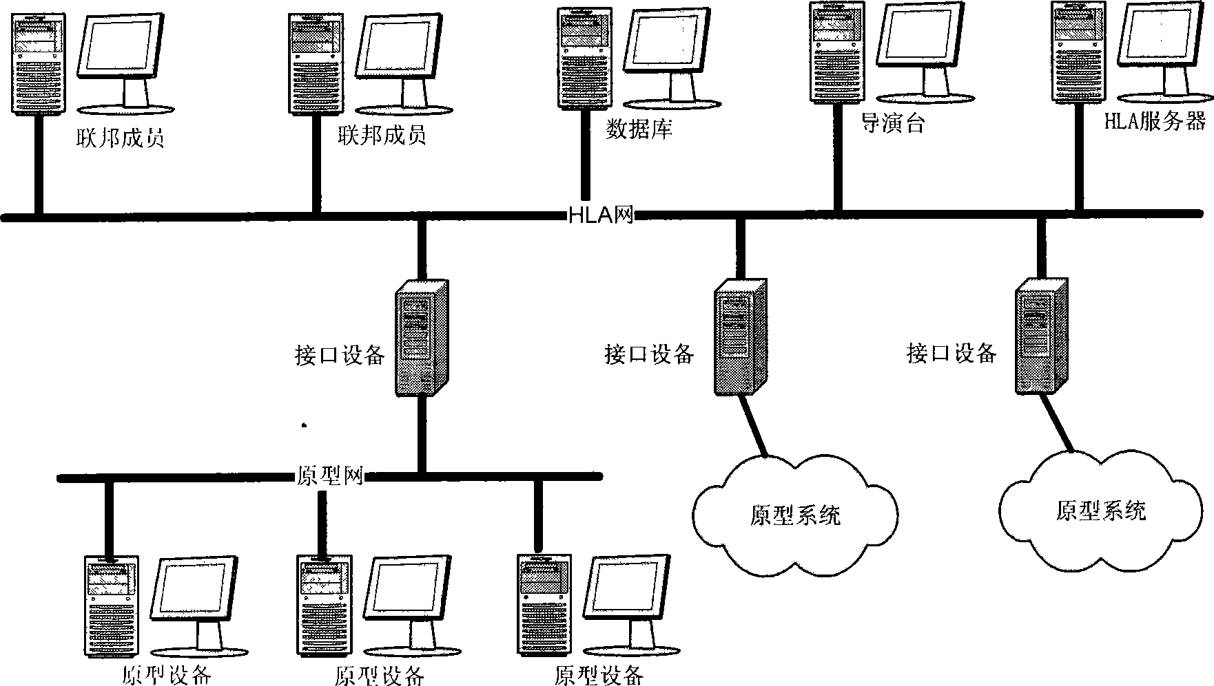 Interface device for prototype system and HLA simulation system