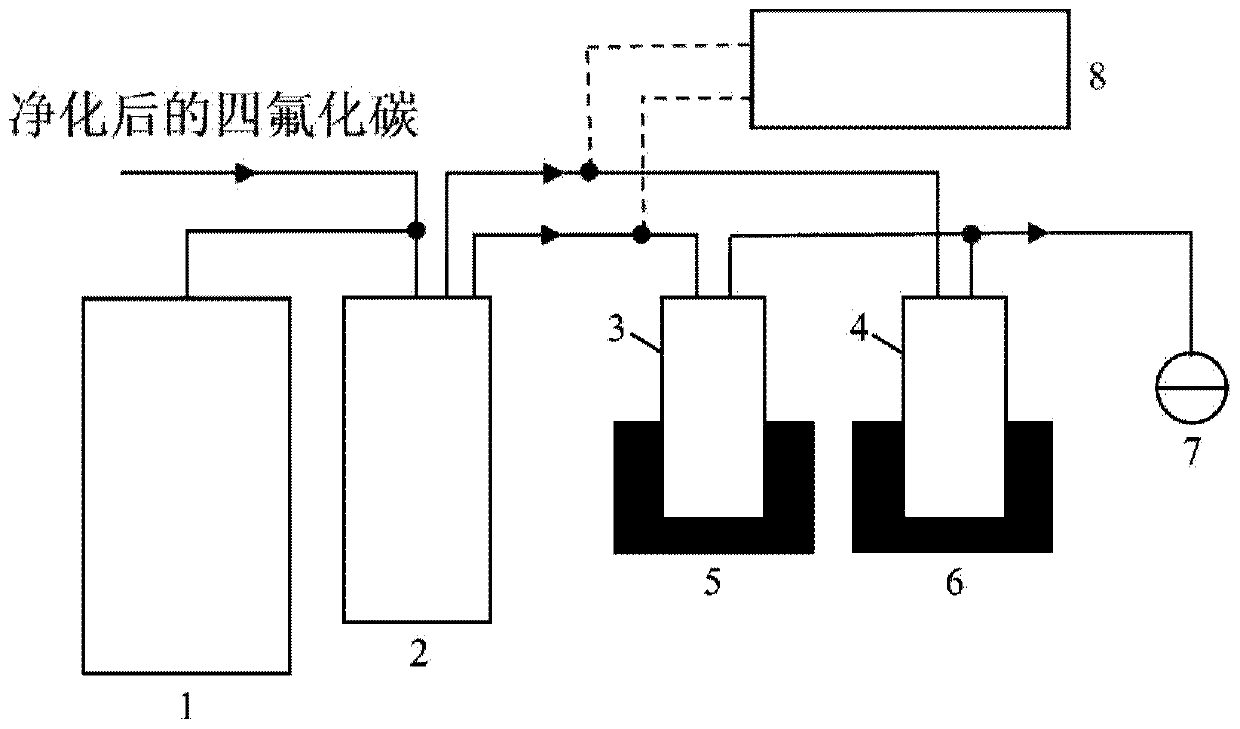 Method for preparing high-abundance carbon-13 isotopes using carbon tetrafluoride as a medium