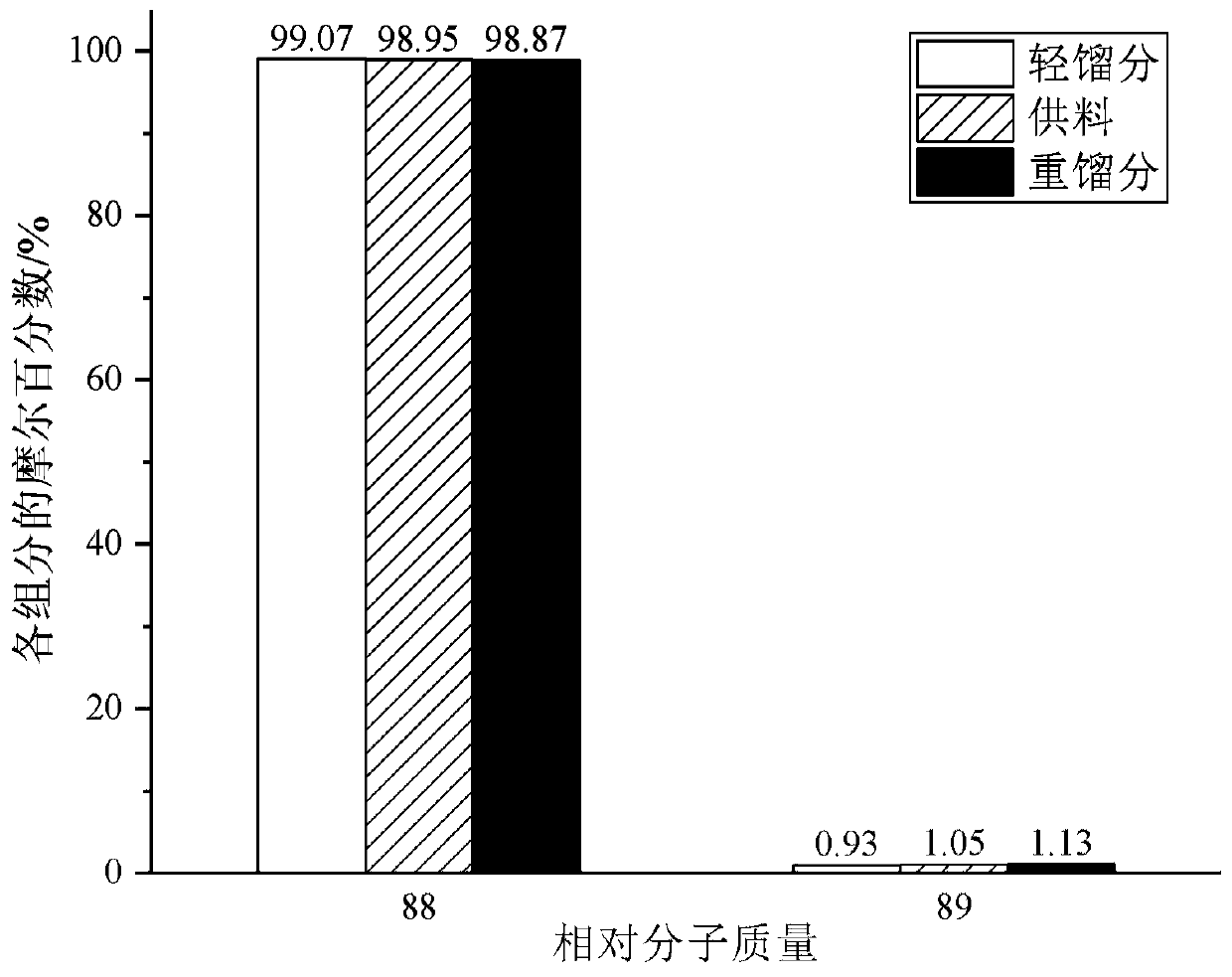 Method for preparing high-abundance carbon-13 isotopes using carbon tetrafluoride as a medium