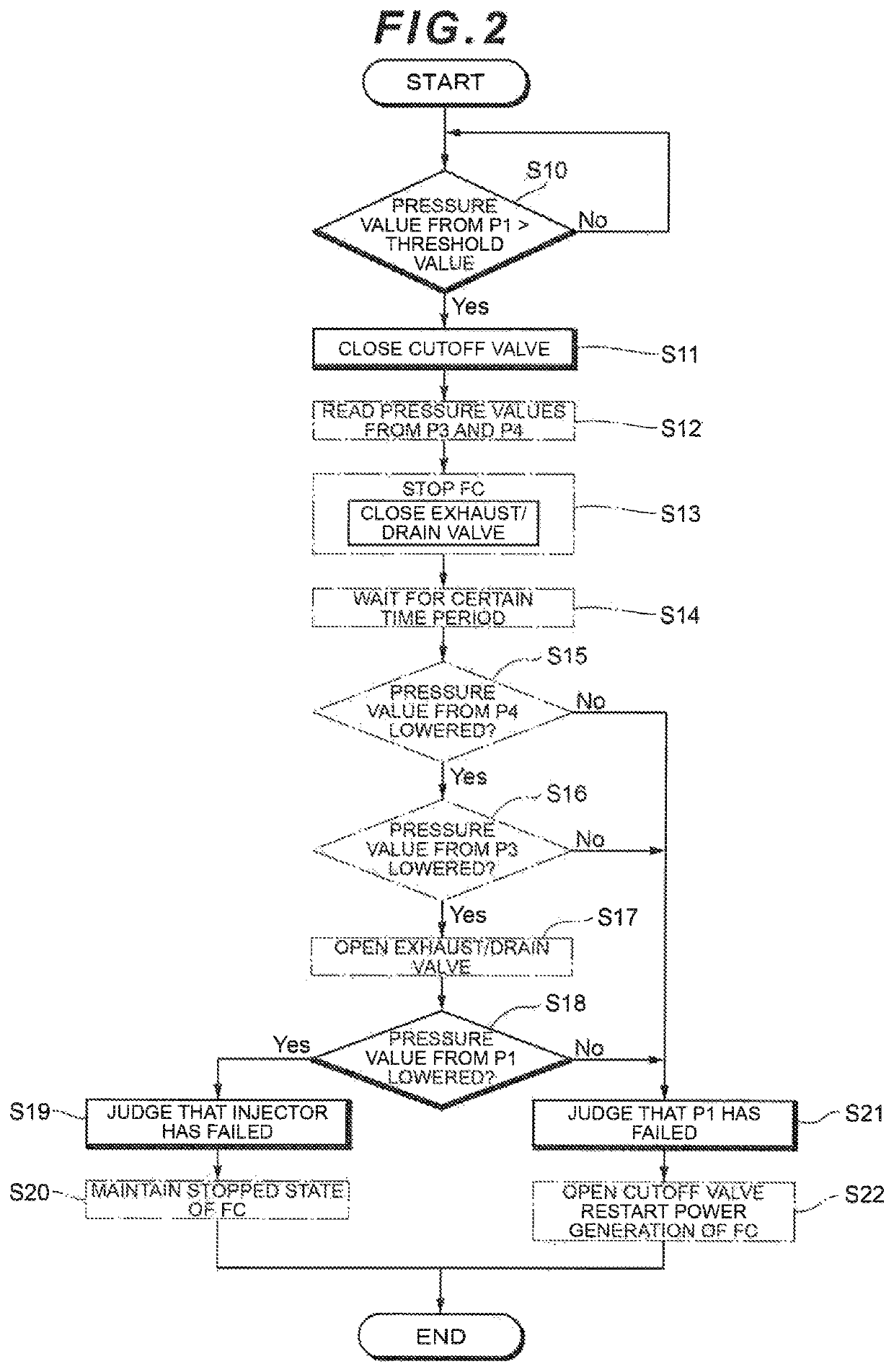 Fuel cell system and control method therefor