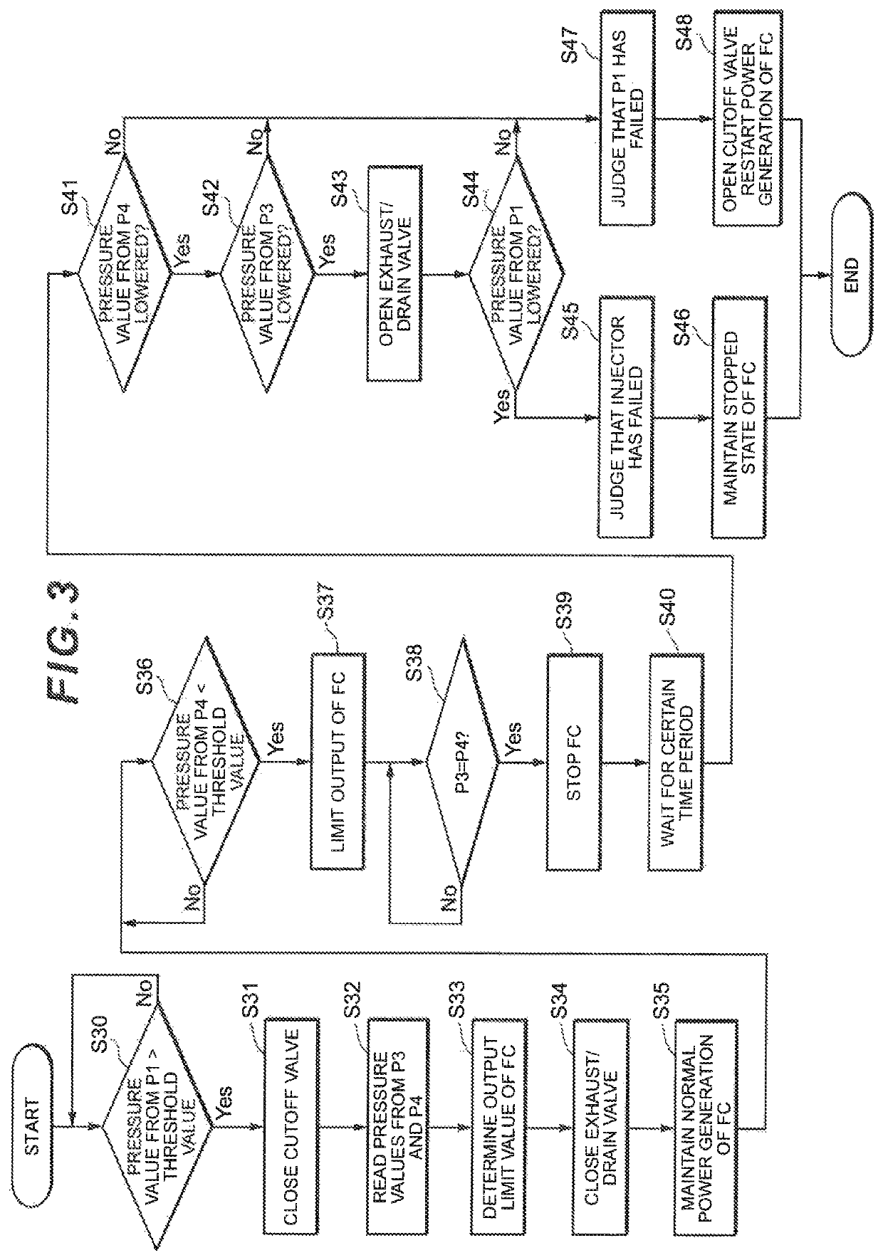 Fuel cell system and control method therefor