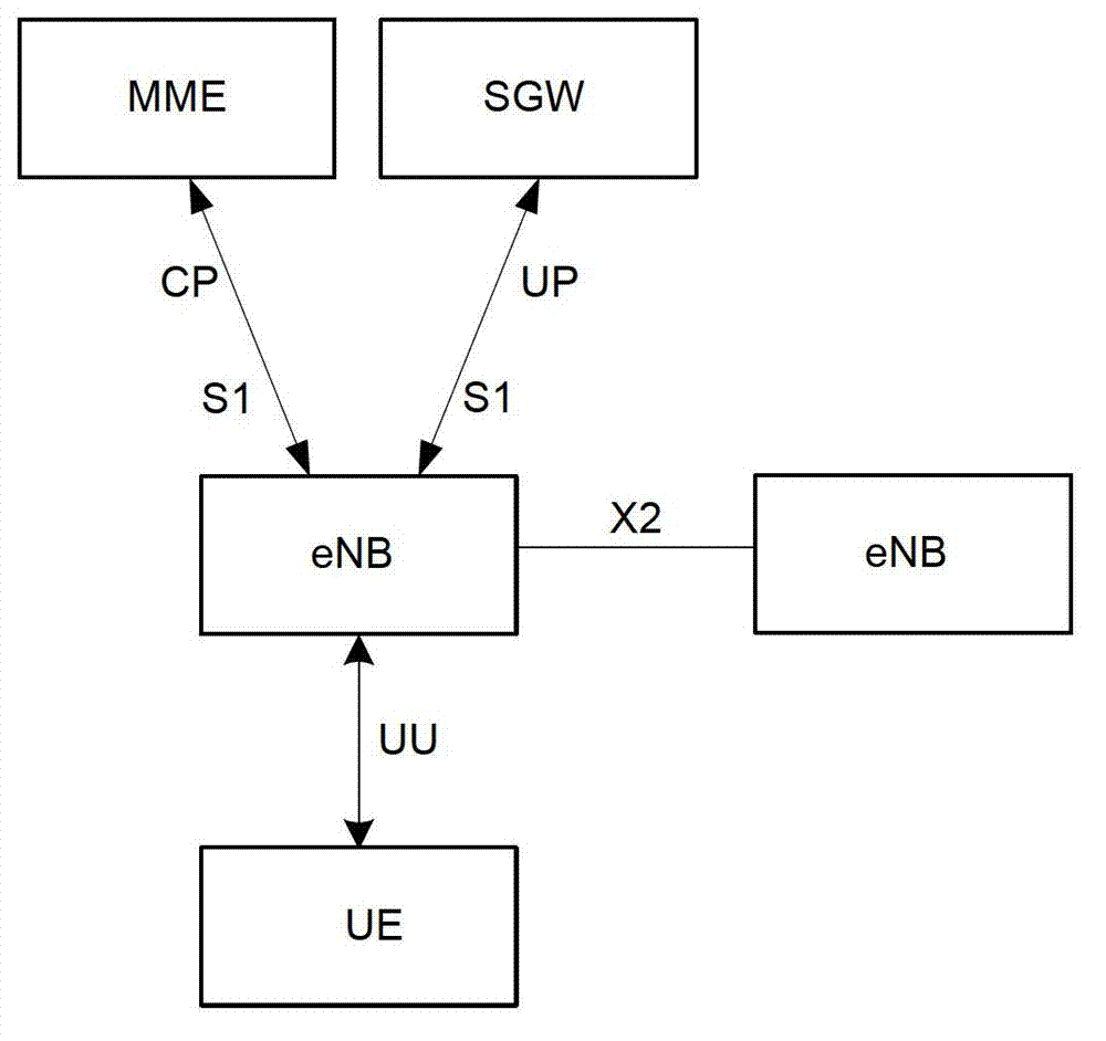 Network access system and method