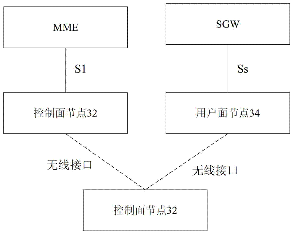 Network access system and method