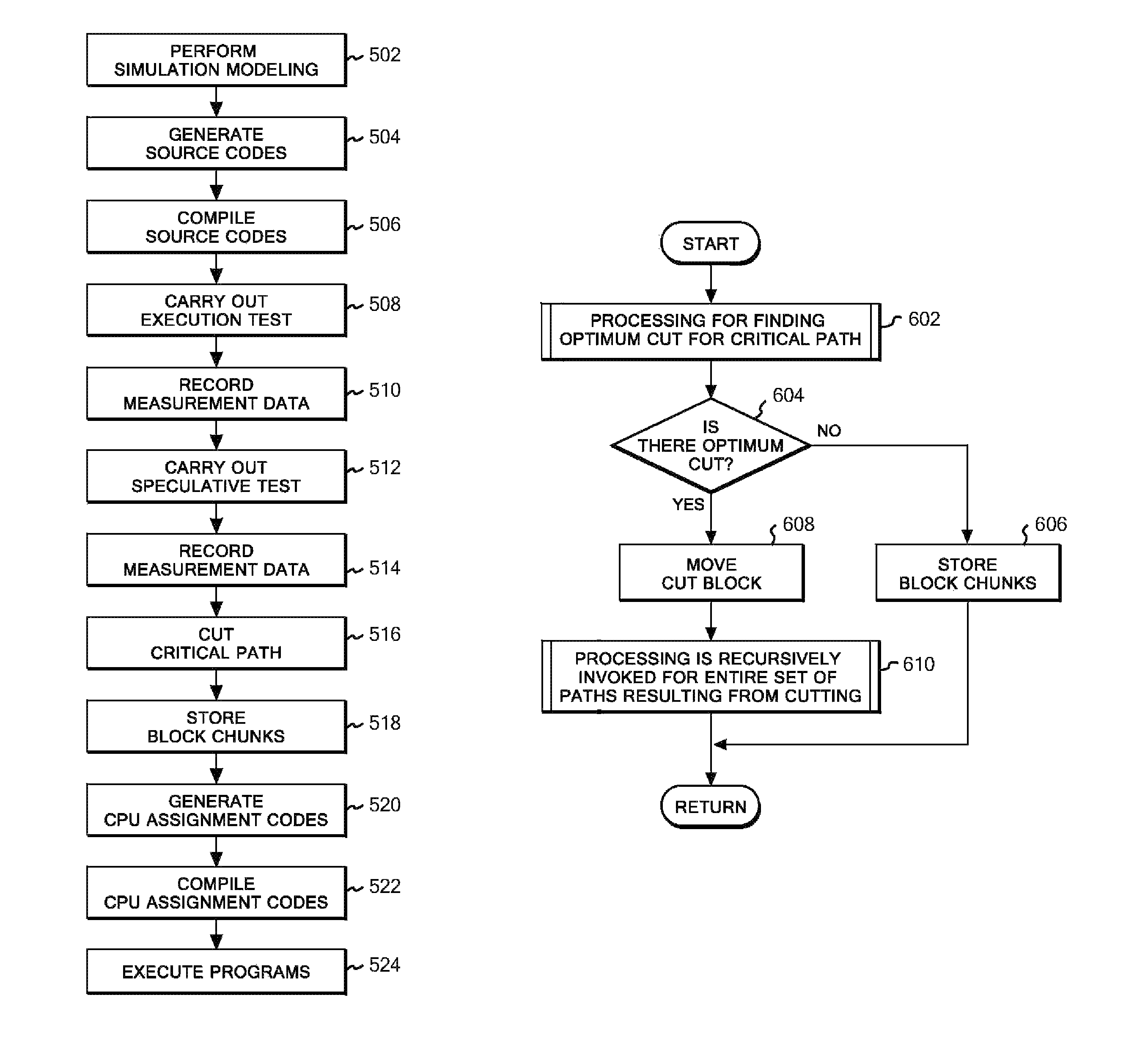 Source code processing method, system and program