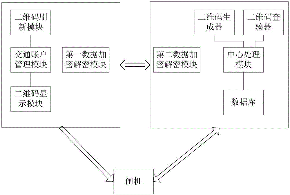 Public transportation ticket checking method and system