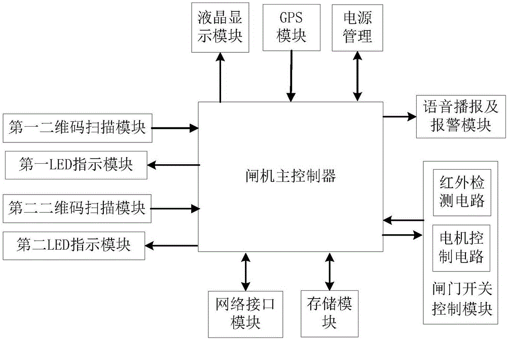 Public transportation ticket checking method and system