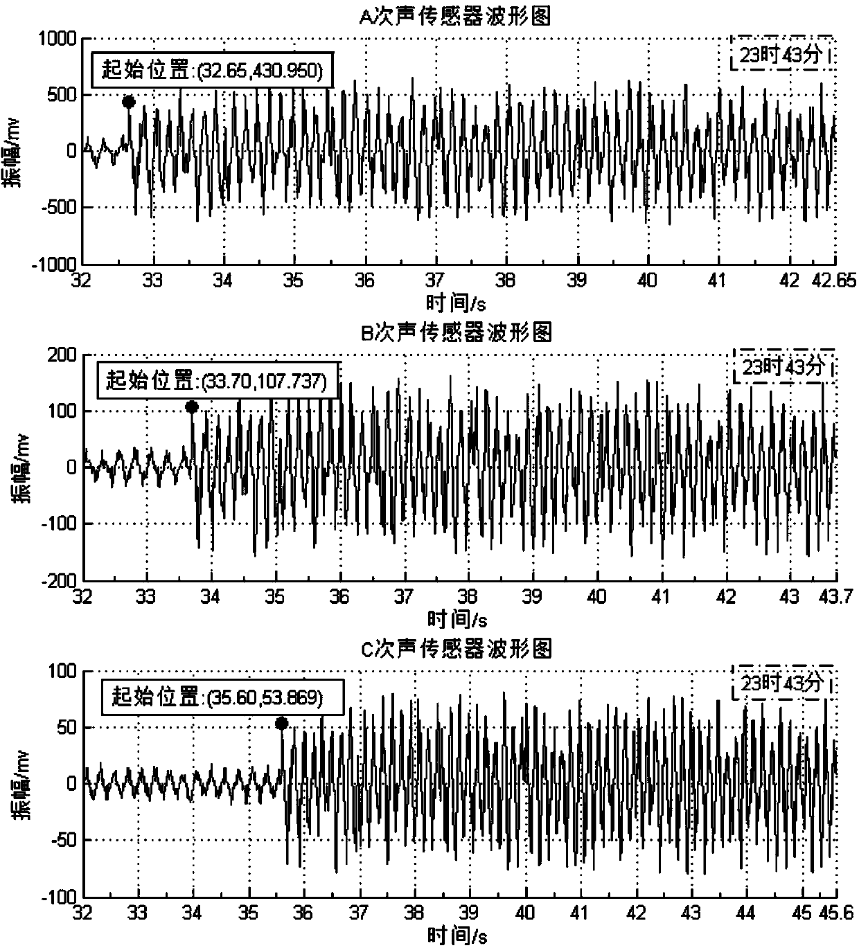 Debris flow infrasound signal screening method, generation positioning method and path monitoring method