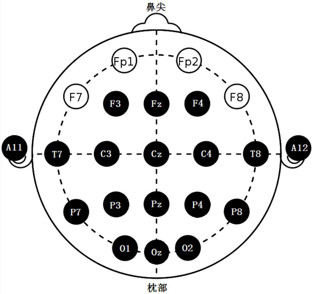 Combatant state monitoring system based on electroencephalogram signals