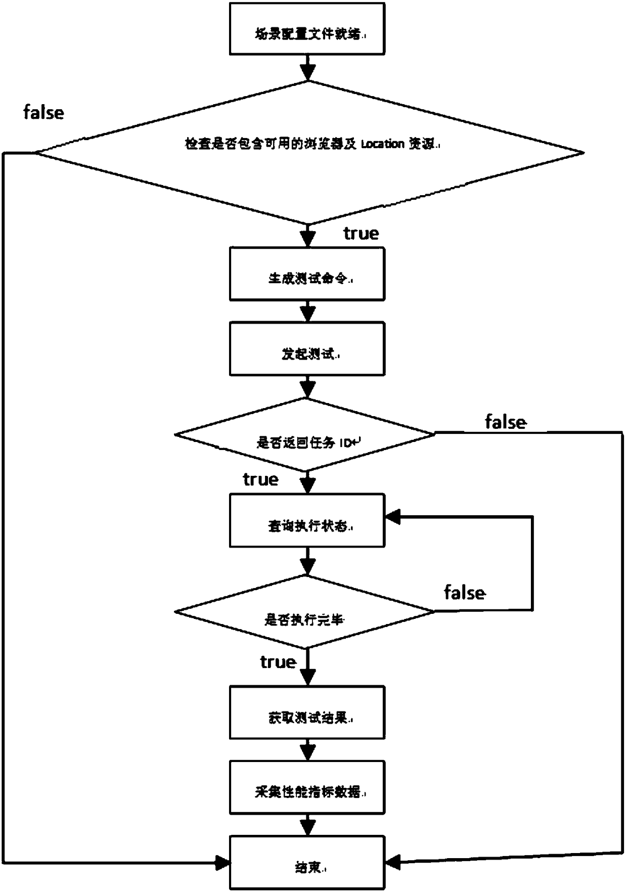 System and method for automatically collecting performance test data at WEB terminal