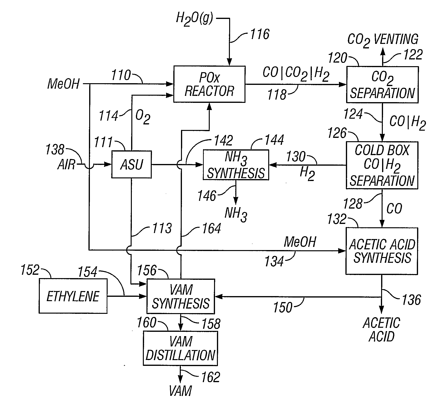 Preparation of Syngas for Acetic Acid Synthesis By Partial Oxidation of Methanol Feedstock