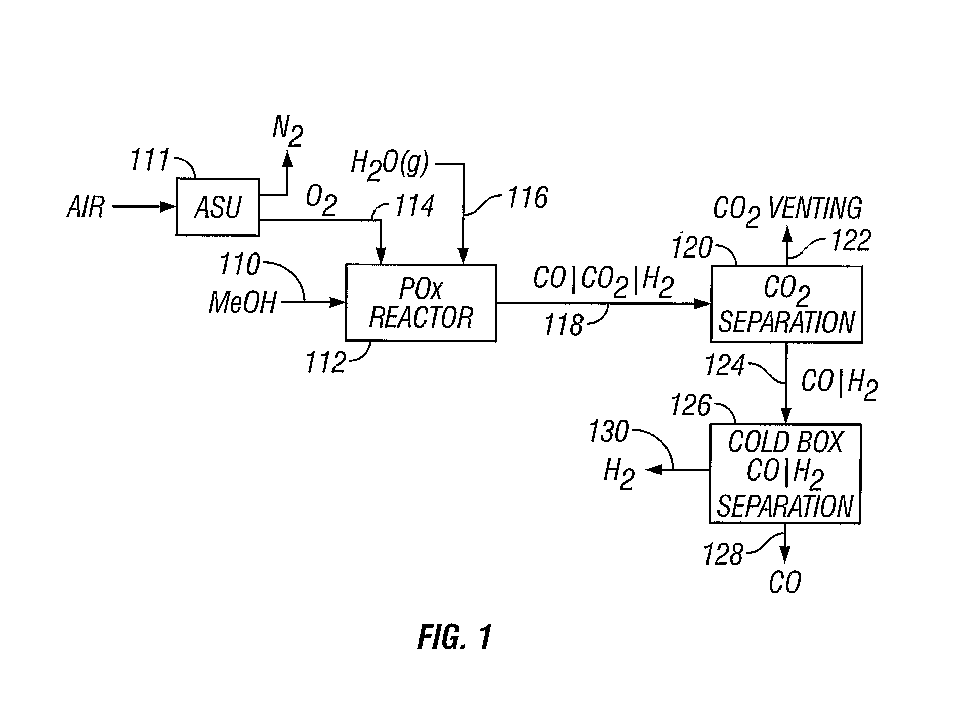 Preparation of Syngas for Acetic Acid Synthesis By Partial Oxidation of Methanol Feedstock