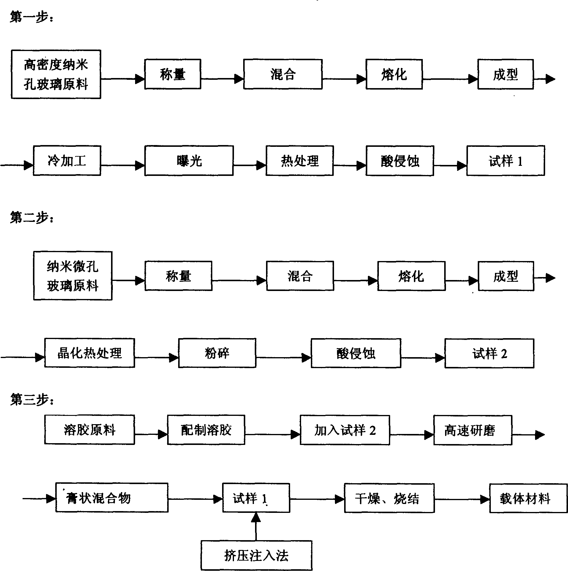 Method for preparing microcrystalline glass/glass carrier material having nano holes in high density