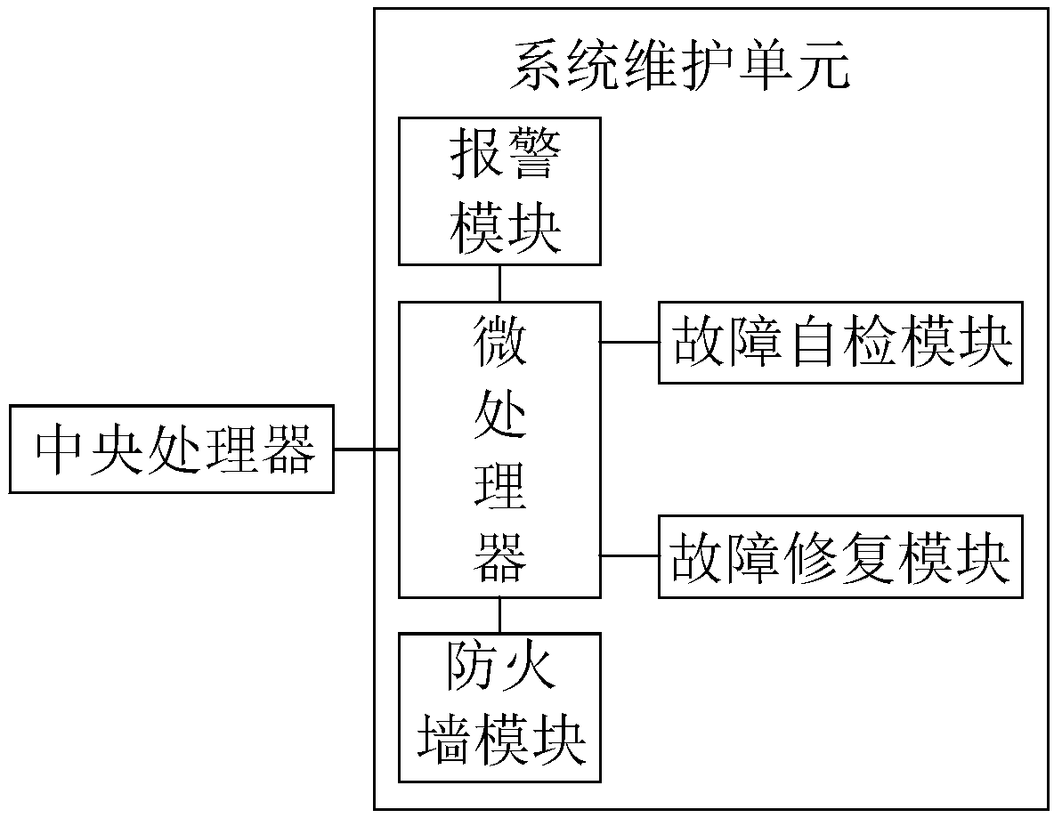 A logistics information acquisition system with identity reading and checking functions