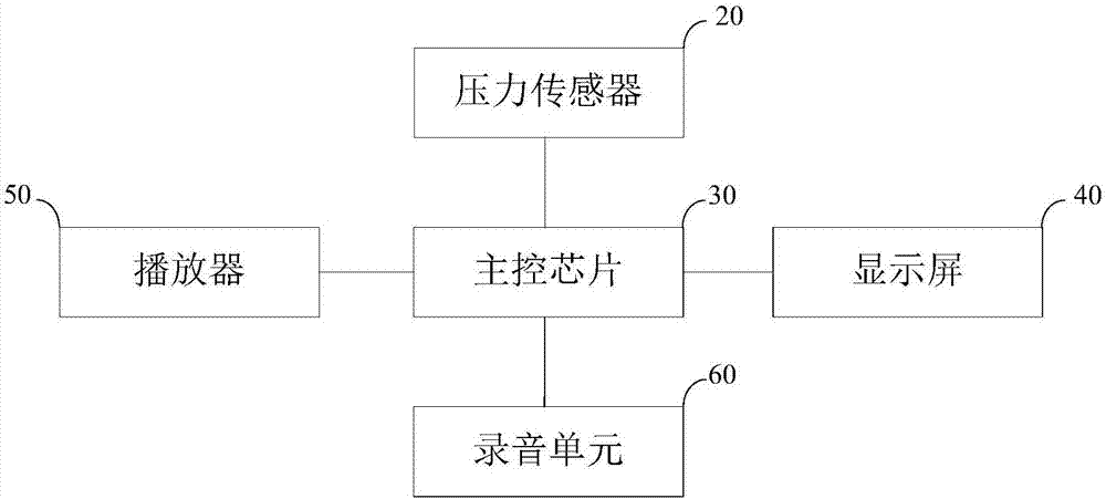 Piano with scoring function and scoring method thereof