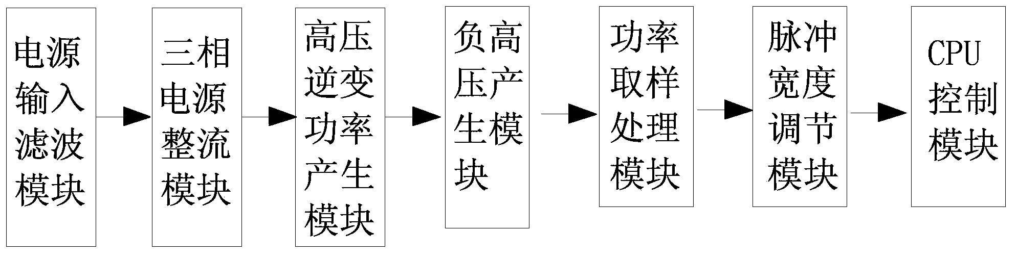 Microwave power supply system