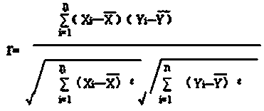 Intelligent grouping method for group cooperative learning of students