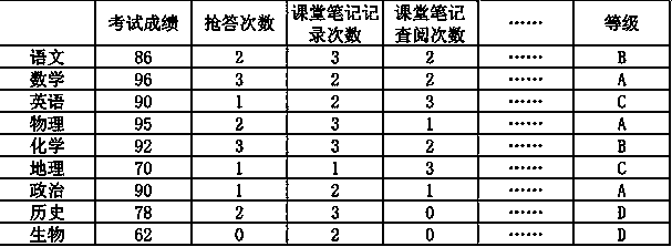 Intelligent grouping method for group cooperative learning of students