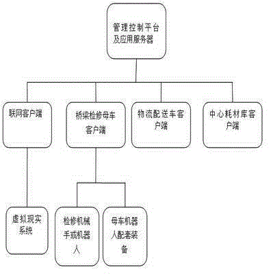 Intelligent bridge maintenance management system based on Internet of Things and 3D (three-dimensional) GIS (geographic information system)