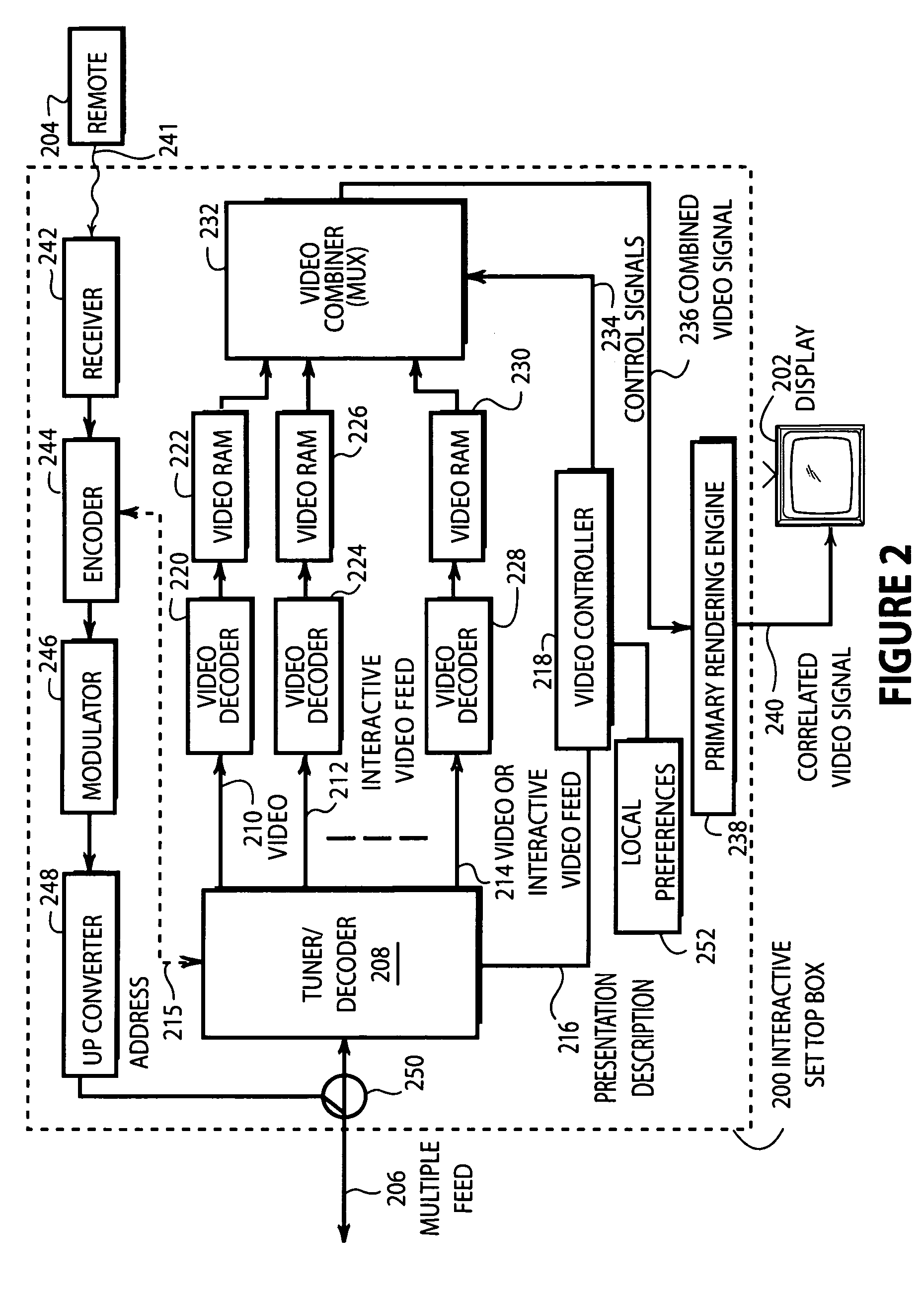 Advertising methods for advertising time slots and embedded objects