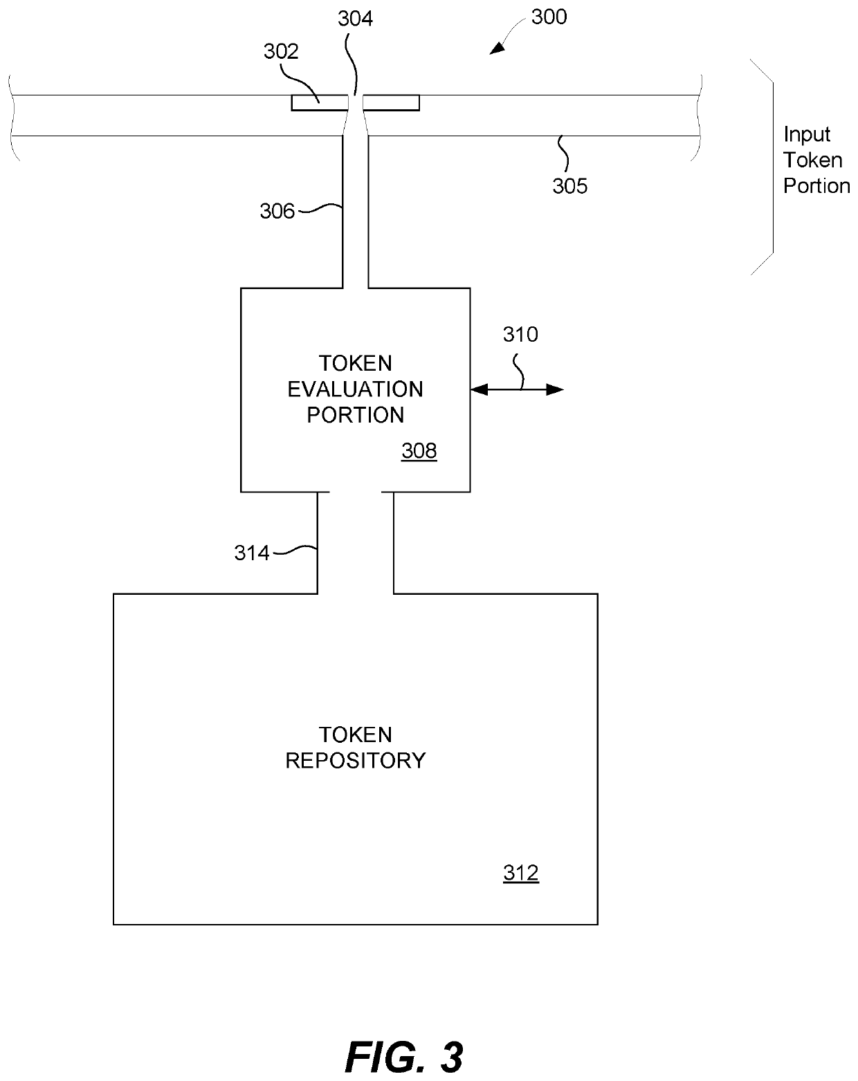 Token repository apparatus with attribute capture and methods therefor