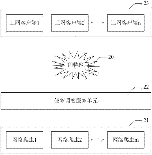 Distributed webpage download method and system