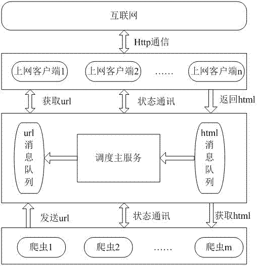 Distributed webpage download method and system