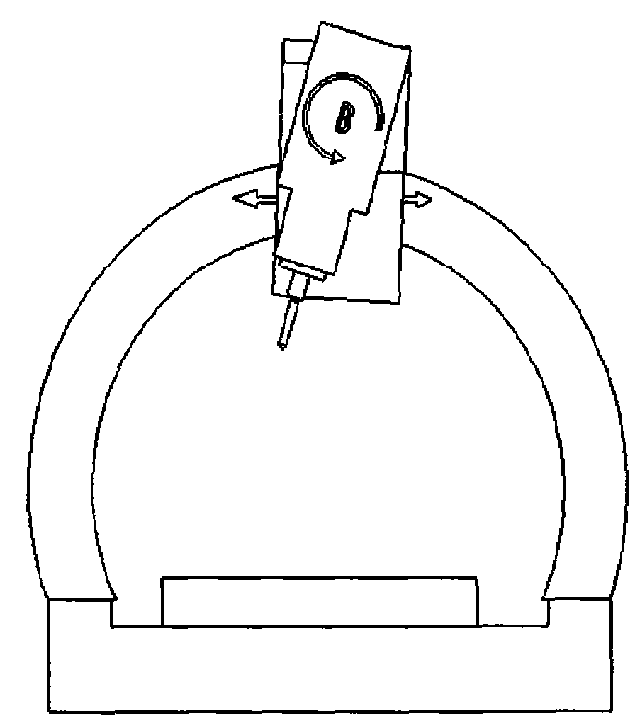 Circular arc or circular gantry structure for machine tool, robot and mechanical measuring machine