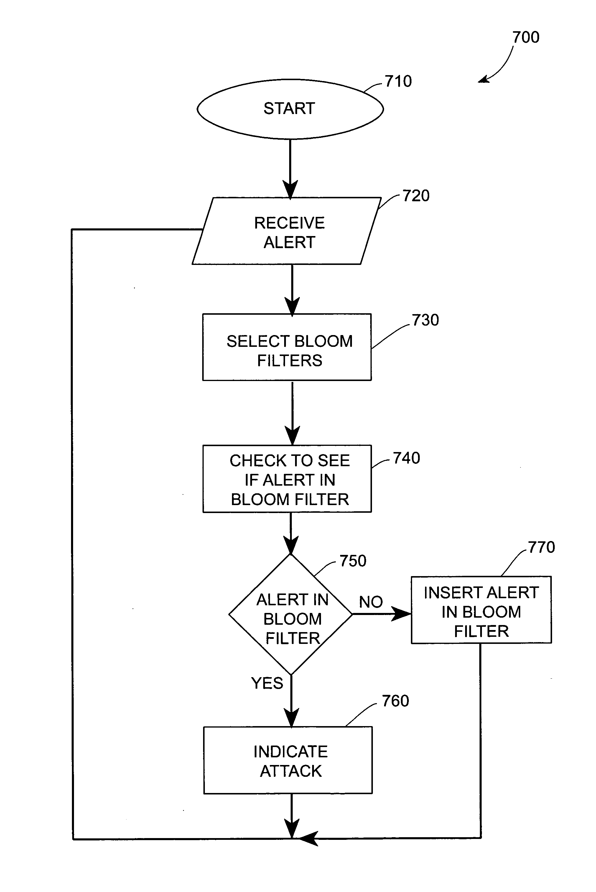 Systems and methods for correlating and distributing intrusion alert information among collaborating computer systems