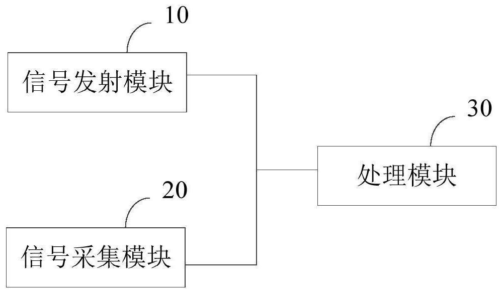 Depth calculation method and system based on flight time, and storage medium