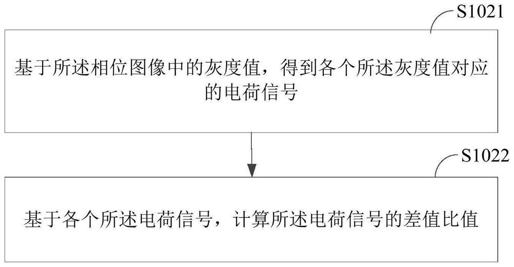 Depth calculation method and system based on flight time, and storage medium