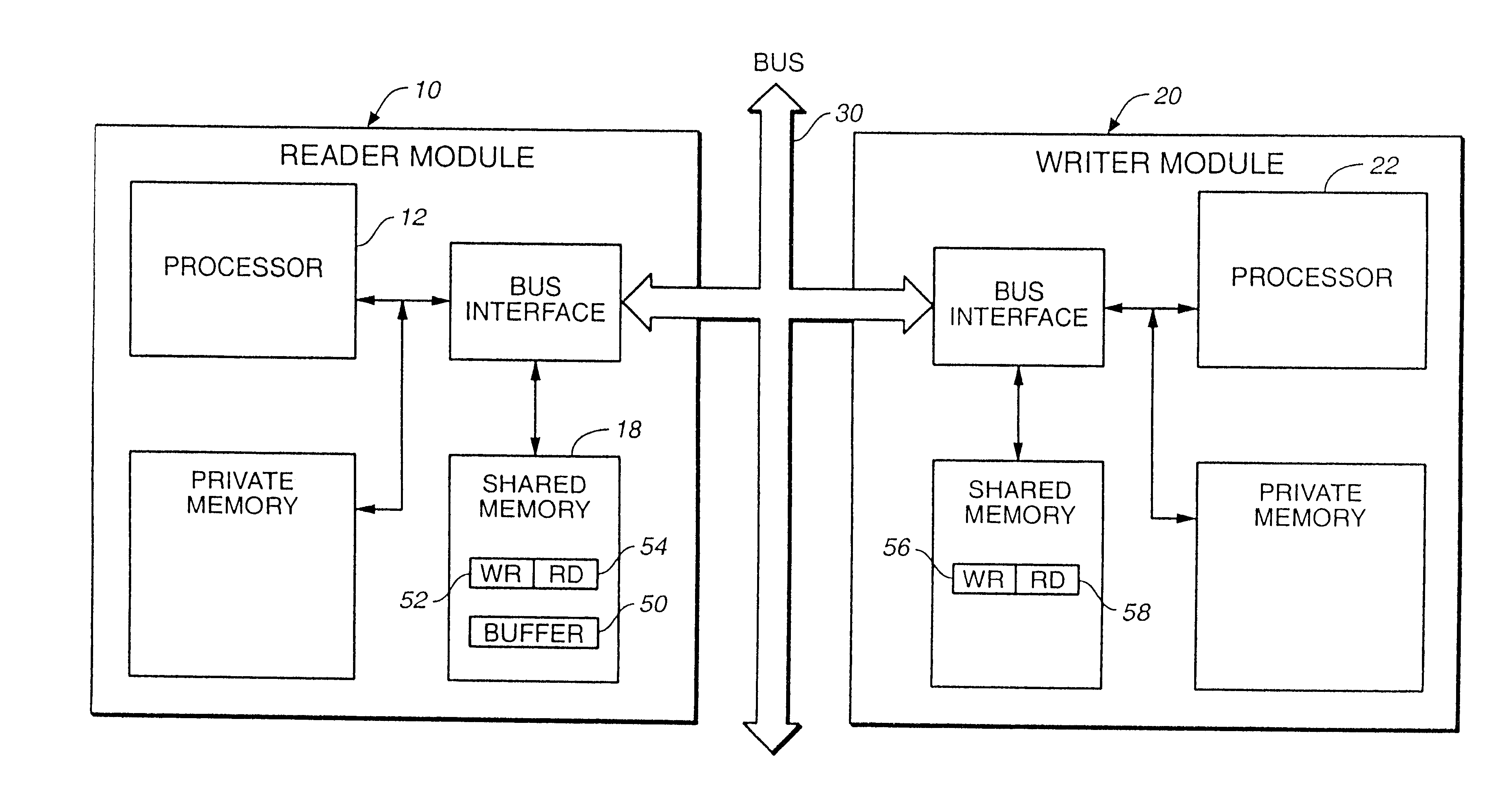 Efficient implementation of first-in-first-out memories for multi-processor systems