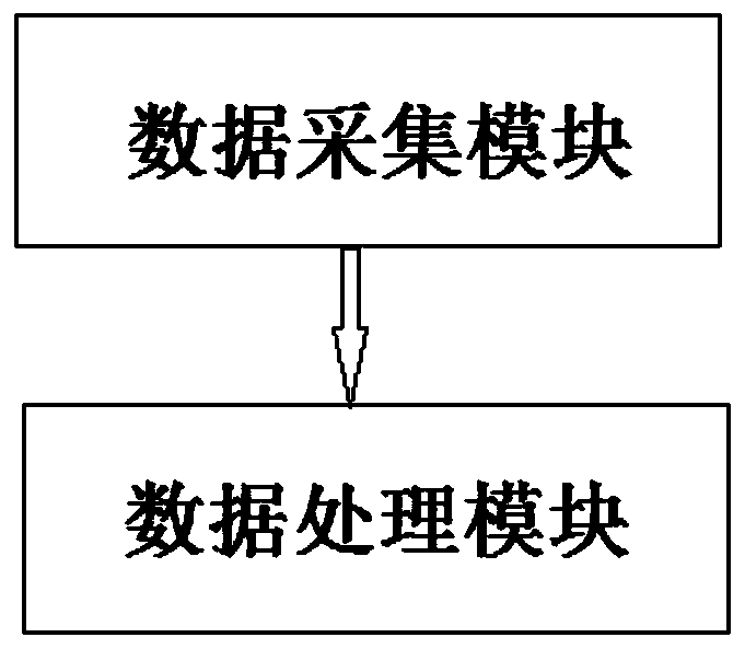 Air outlet method and system for sheltering target person from wind in multi-person scene based on wind power deceleration