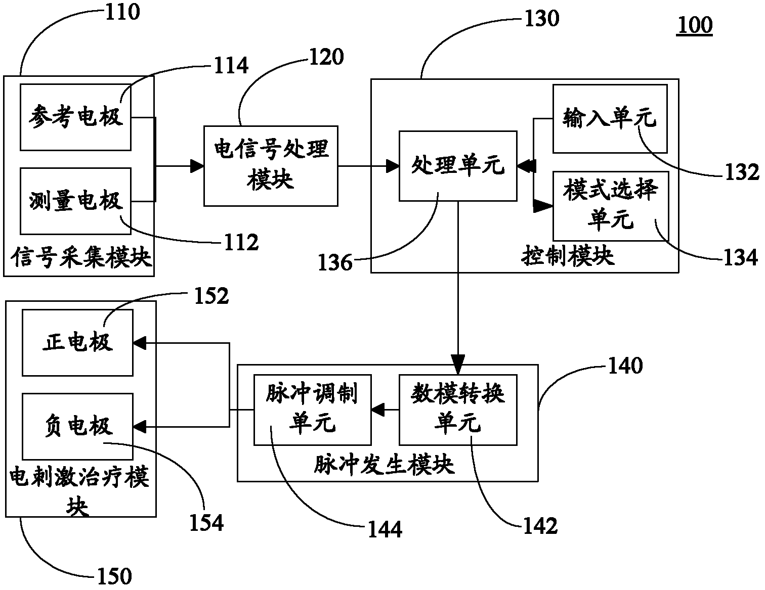 Electrical stimulation treatment instrument for masticatory muscle