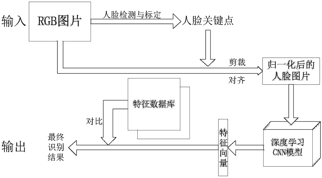 Three-dimensional face recognition method and three-dimensional face recognition system