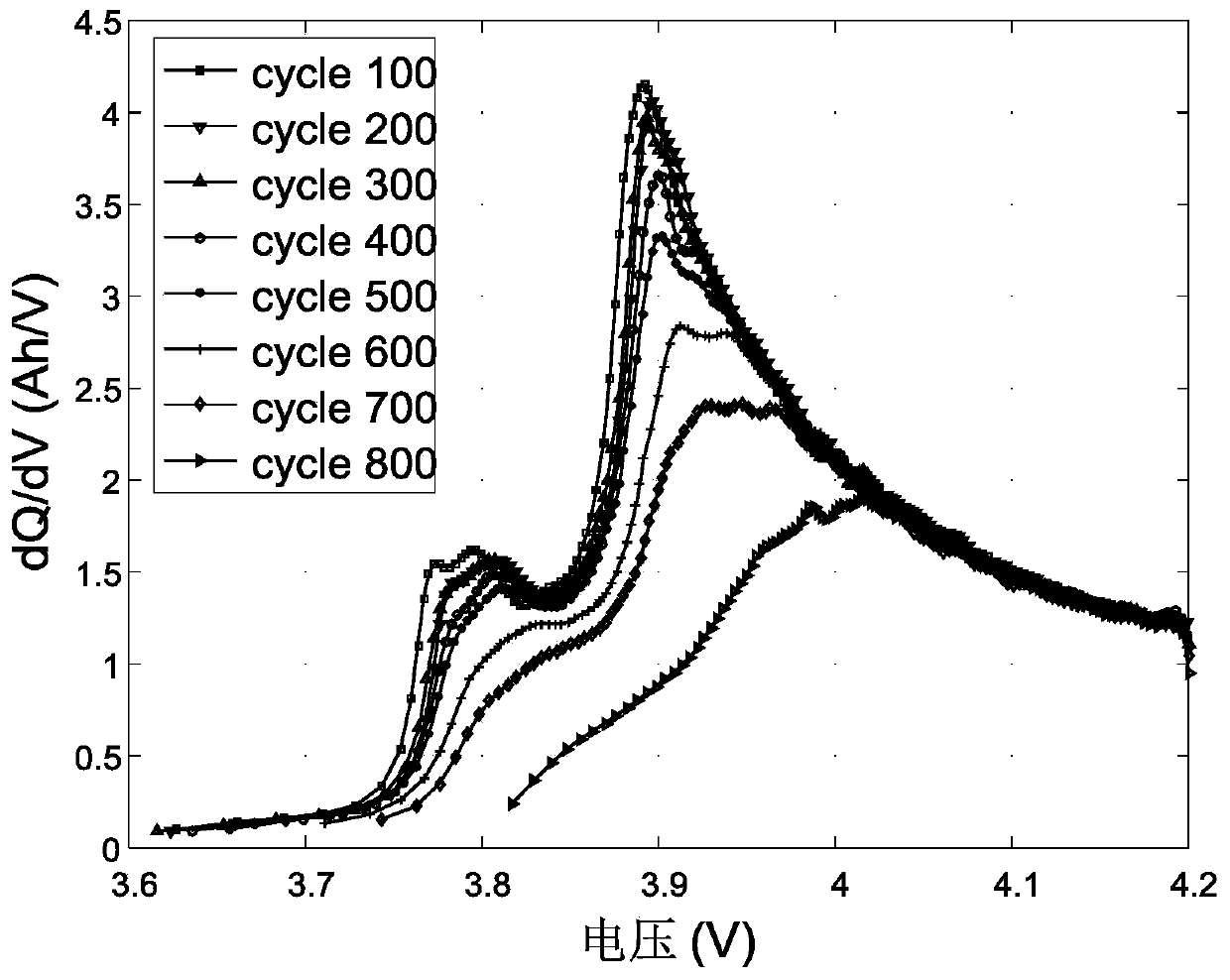 A method for online estimation of state of health of lithium-ion batteries